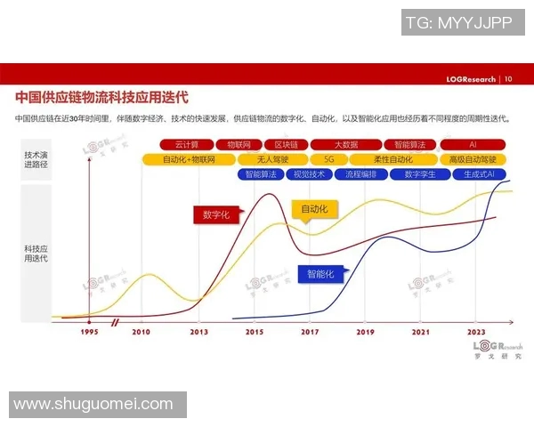 以U球为核心的未来科技创新与智能竞技发展趋势分析