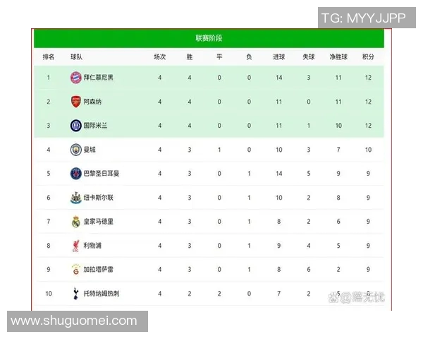 欧冠赛场上英超球队的表现及成绩统计汇总